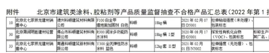 亦有大牌防水涂料在今年爆出了质量丑闻。