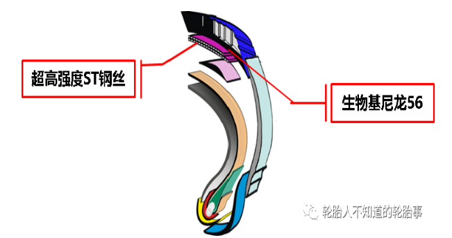 回力Comfortune A05&Poweride A01首批轮胎顺利下线！