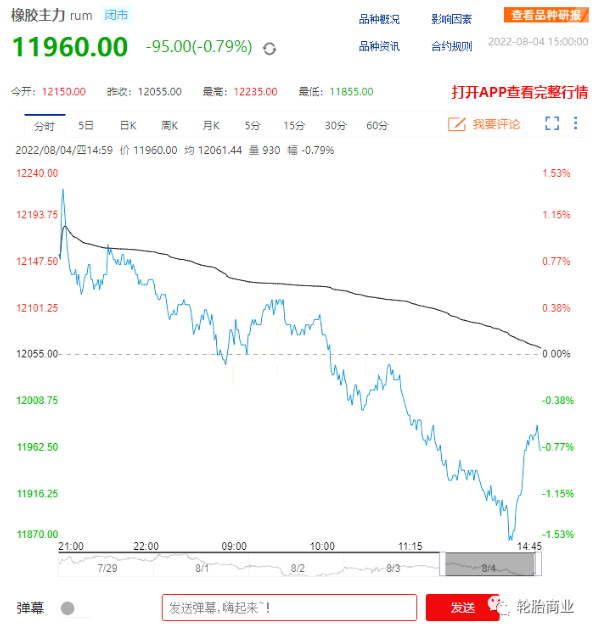 原材料价格走势