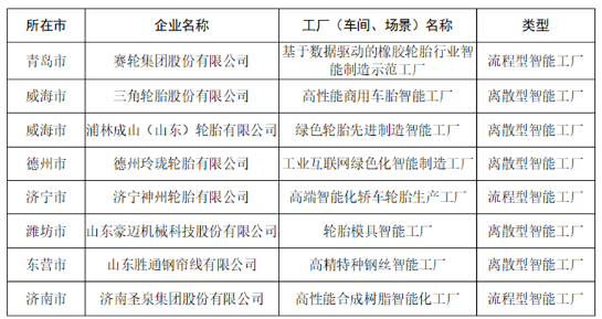 5家轮胎企业，拟认定智能工厂