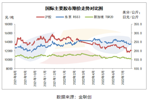 天然橡胶 天然橡胶