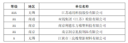 2家轮胎企业，进入重点培育名单