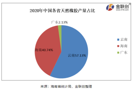 疫情对海南产区天然橡胶供应干扰暂时尚不明显