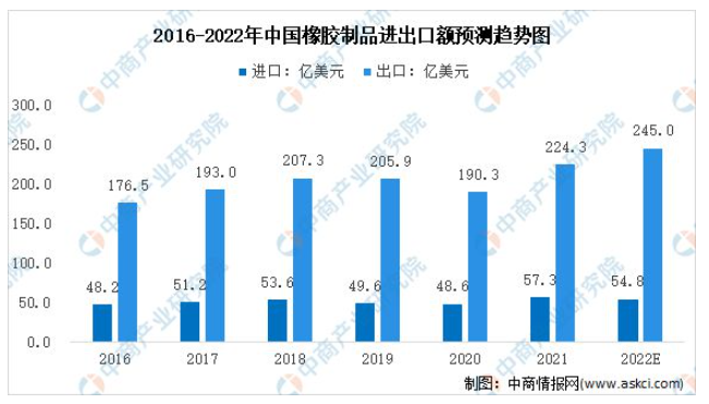 数据来源：中国海关总署、中商产业研究院整理