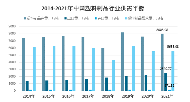 2021年我国塑料制品行业进口171.82万吨 2021年我国塑料制品行业进口171.82万吨