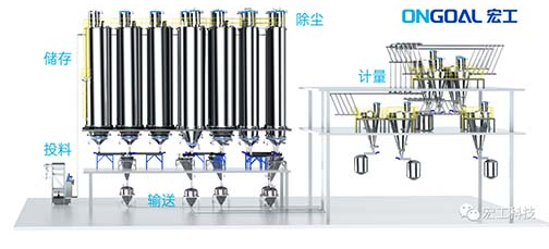 宏工科技助力涂料绿色自动化生产 宏工科技助力涂料绿色自动化生产