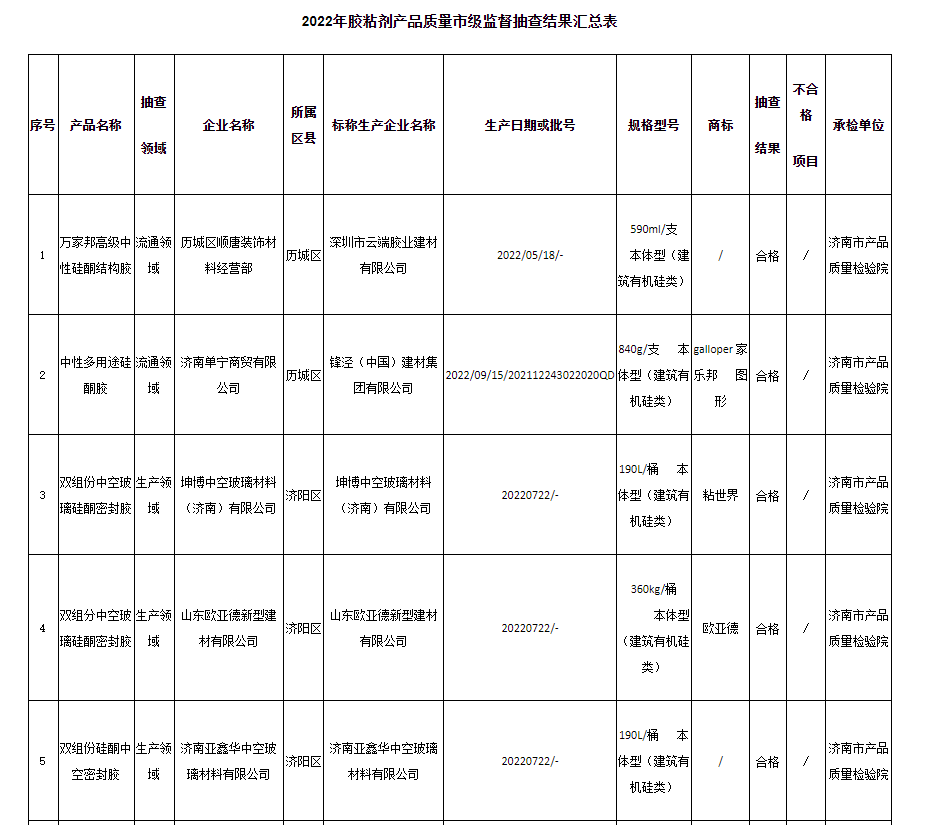 　本次抽查依据GB 33372-2020《胶粘剂挥发性有机化合物限量》