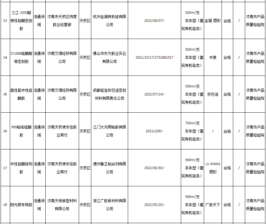 密封胶分类