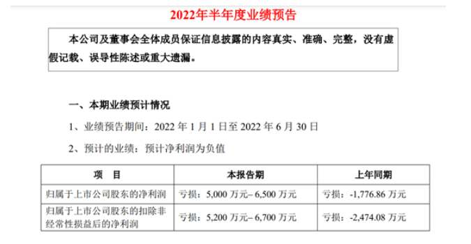 上半年业绩预亏 金力泰高管频繁离职