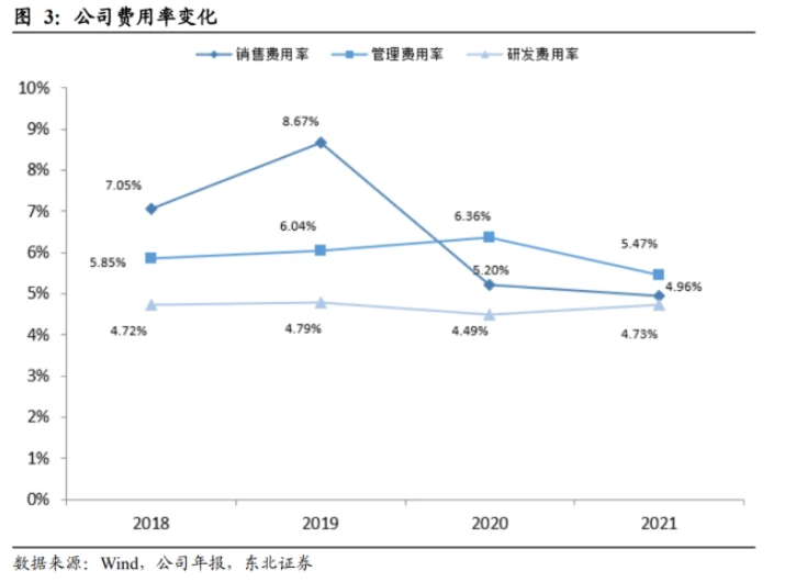 原材料:以原油衍生品为主,利润与原油价格相关性高 原材料:以原油衍生品为主,利润与原油价格相关性高