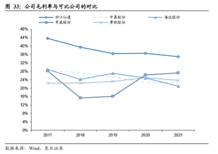 竞争格局:参与者较多,公司位列行业头部 竞争格局:参与者较多,公司位列行业头部