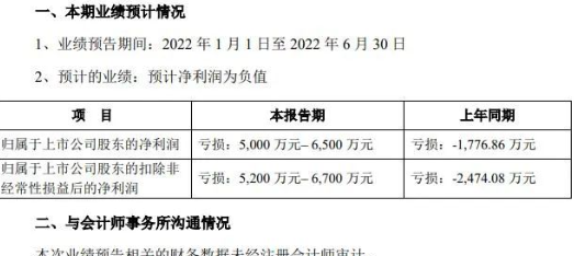 巨亏根本停不下来!金力泰上半年预亏半个亿以上 巨亏根本停不下来!金力泰上半年预亏半个亿以上