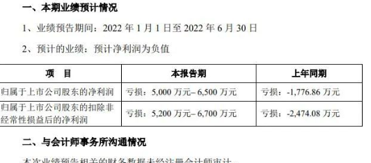 巨亏根本停不下来！金力泰上半年预亏半个亿以上