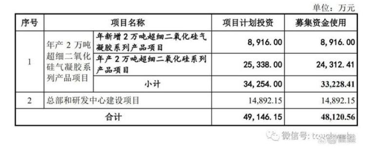 凌玮科技递交注册：年营收4亿 7500万理财发生逾期兑付