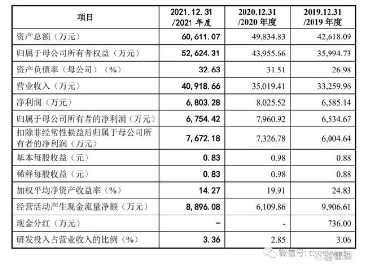 凌玮科技是一家专注于多功能二氧化硅研发、生产、销售和技术服务为一体的现代化产业集团。