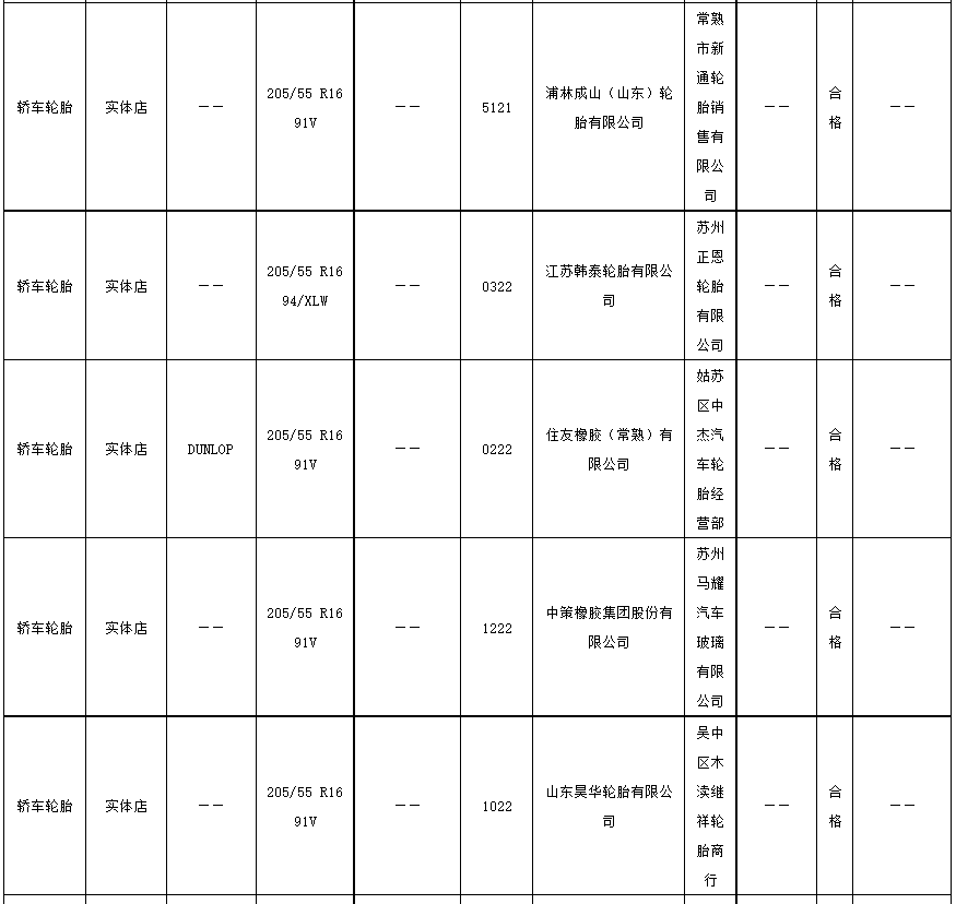 轮胎抽查