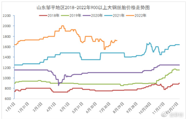 废旧轮胎产业链:进入8月,进入旺季?