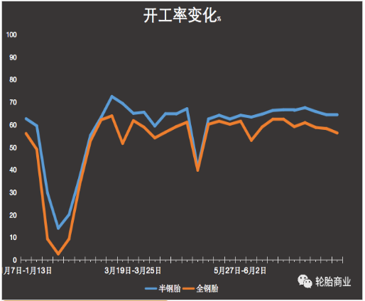 突发！限电限产又来了？