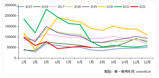 新能源重卡的渗透率还在不断提升