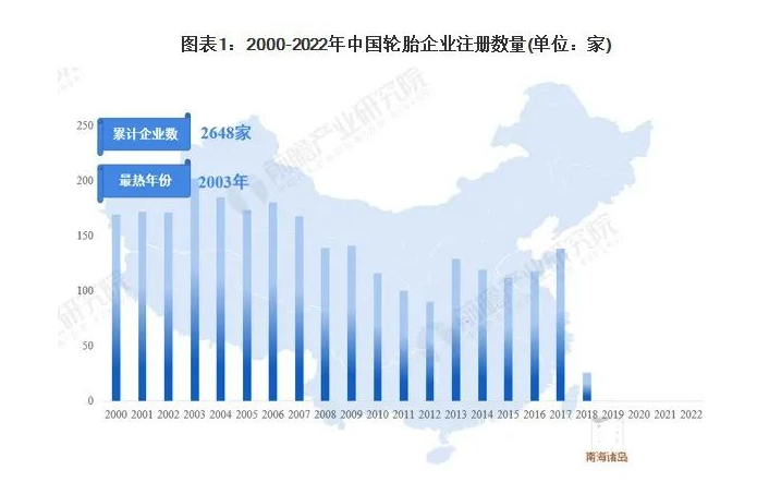 210家轮胎企业，经营存在异常