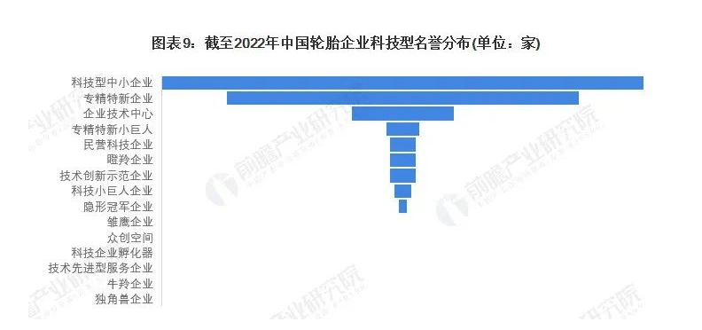 有56家获得过科技型中小企业称号;还有41家公司为“专精特新”企业;12家为企业技术中心。 有56家获得过科技型中小企业称号;还有41家公司为“专精特新”企业;12家为企业技术中心。