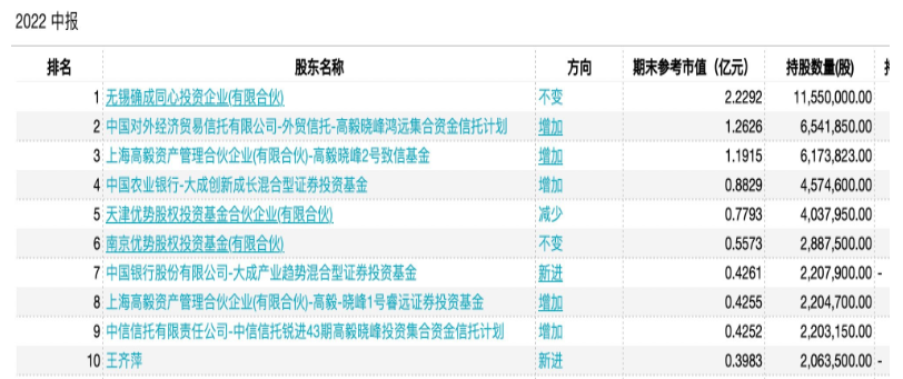 确成股份：上半年营收净利双增 “沉淀法二氧化硅”龙头再出发