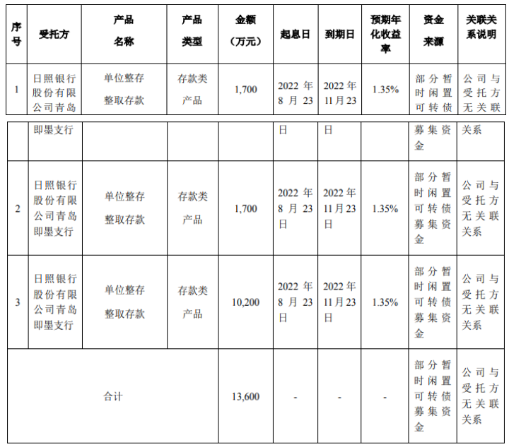 森麒麟使用7亿元募集资金理财