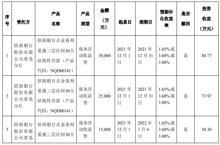 青岛森麒麟轮胎股份有限公司，发布使用部分暂时闲置募集资金进行现金管理的进展公告