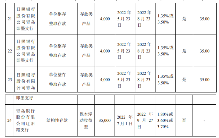森麒麟表示，此次投资，不影响募集资金投资计划正常进行和募集资金的安全。