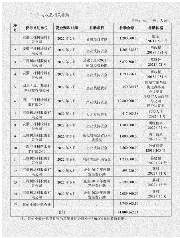 三棵树的上半年，政府奖励1个亿