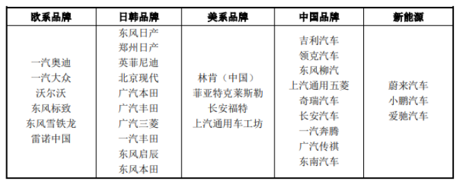 东来技术汽车售后修补涂料获得原厂认证或汽车主机厂供应商准入资格汽车品牌