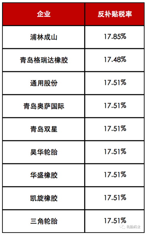 中美轮胎贸易战争狼烟再起