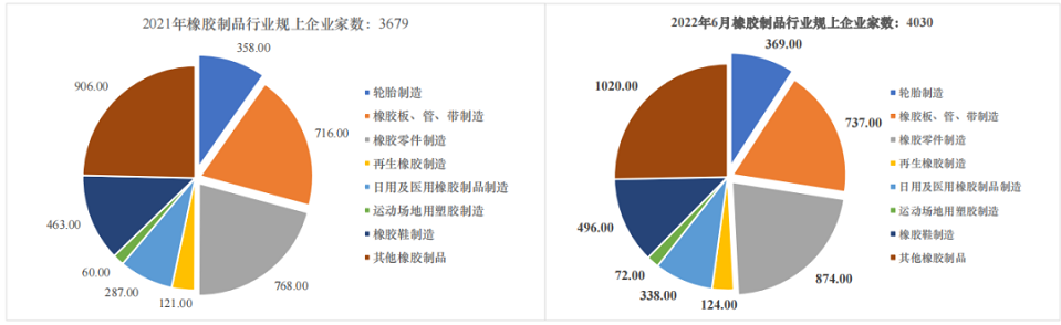 01、近四成轮胎企业，出现亏损