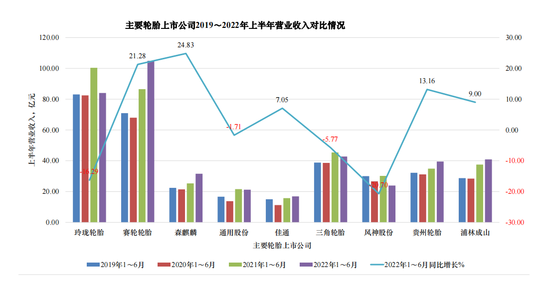 03、下半年，行业要充满信心!