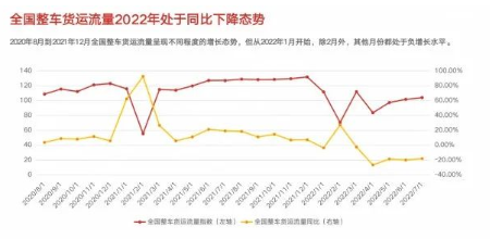 03、公路货运费用成本减弱