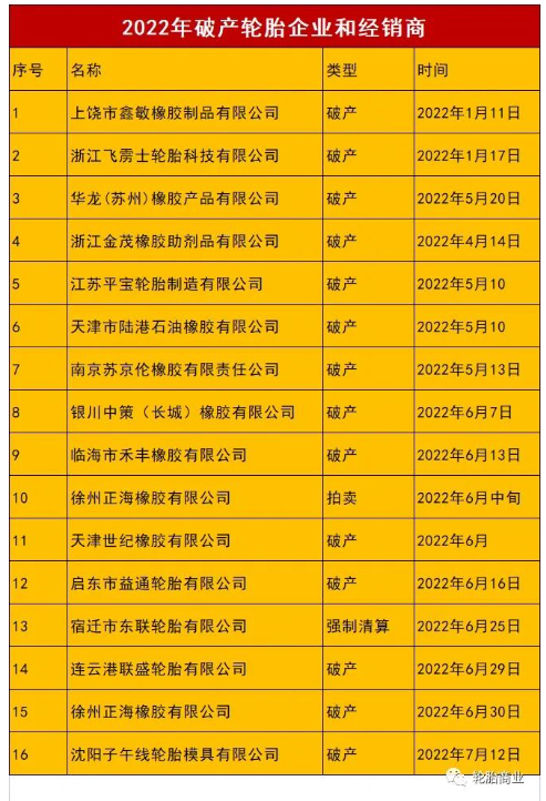2022上半年倒闭企业 2022上半年倒闭企业