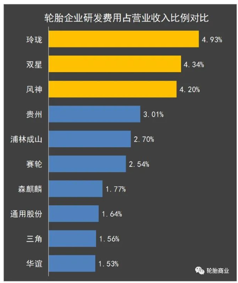 04、研发费用占比