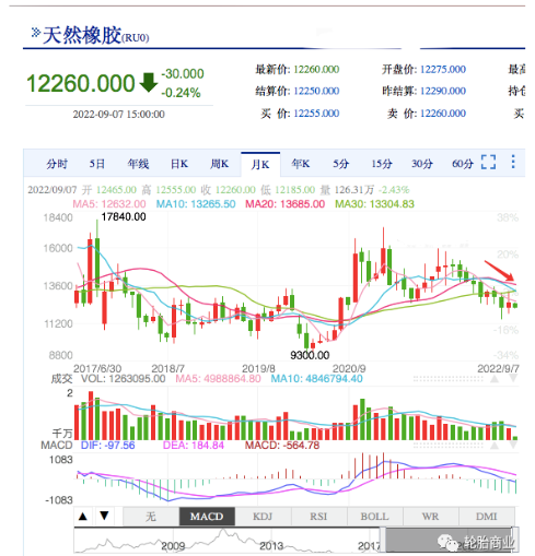 天然橡胶需求暴降