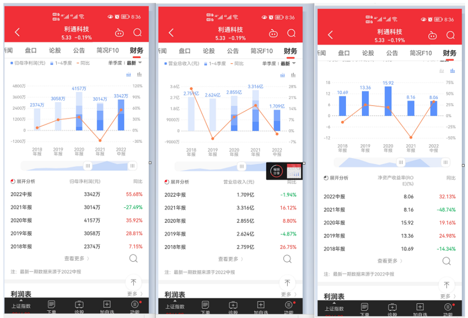 漯河利通液压科技股份有限公司对外投资