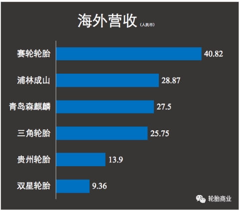 海外建厂,投产就巨利 海外建厂,投产就巨利