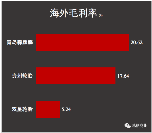轮胎企业之所以能实现海外工厂“落地即赚钱” 轮胎企业之所以能实现海外工厂“落地即赚钱”