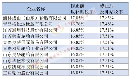 6.美对华卡客车胎第二次反补贴年度复审，终裁修正!