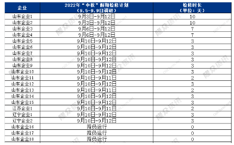 18家轮胎厂，安排停产