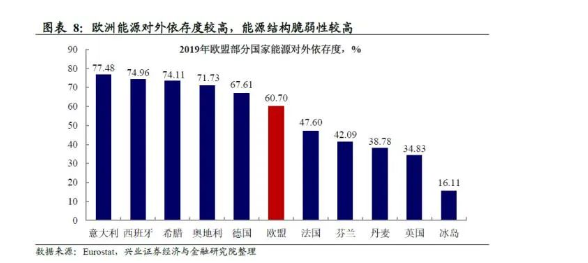  2、上游原材料供应不足