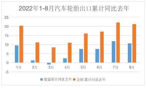 　多家轮胎厂出口形势大好