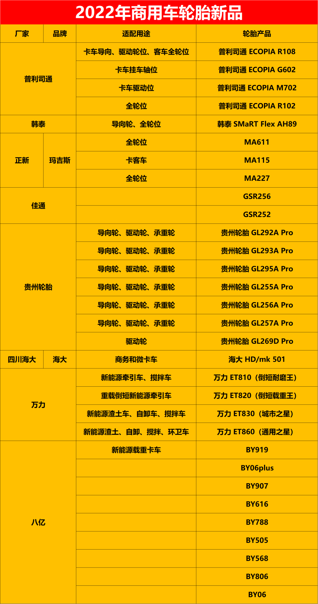 2022年商用车轮胎新品 2022年商用车轮胎新品