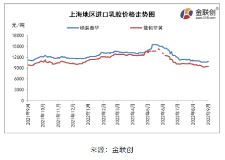 东南亚产区降雨偏多，尤其泰国产区降雨范围相当广泛，部分地区出现强降雨，利于支撑胶水价格坚挺。