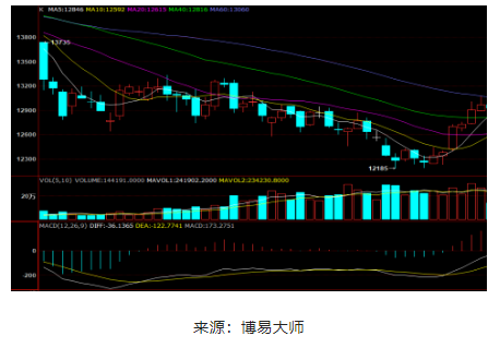 9月中上旬，国内天然橡胶期货强势拉涨。