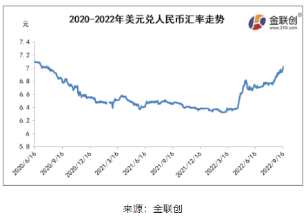 多重利好支撑天然乳胶反弹 后市仍有回落风险