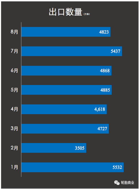 开工率仅有47%